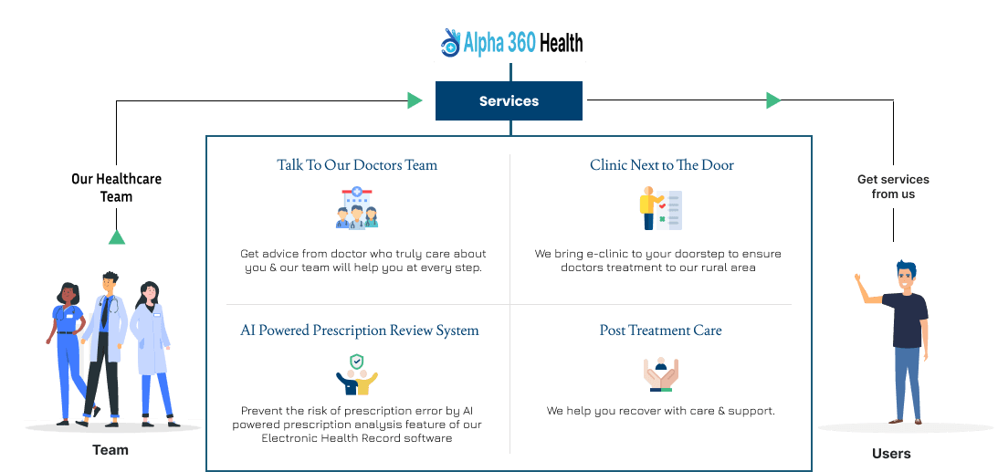 Alpha 360 health care desktop